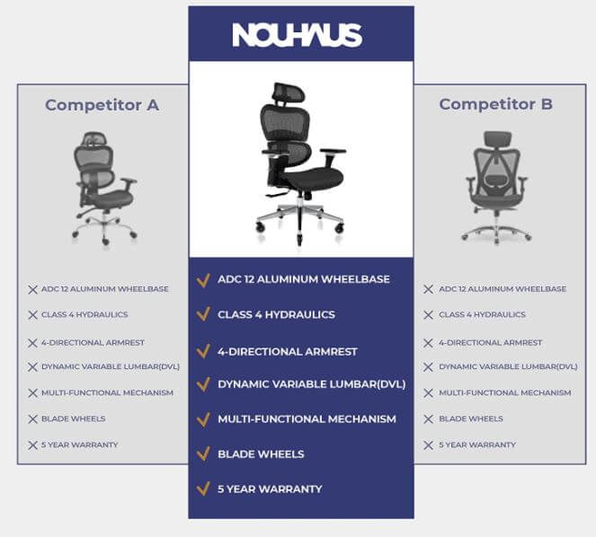 Nouhaus Ergo 3d Ergonomic Office Chair comparison with other chairs