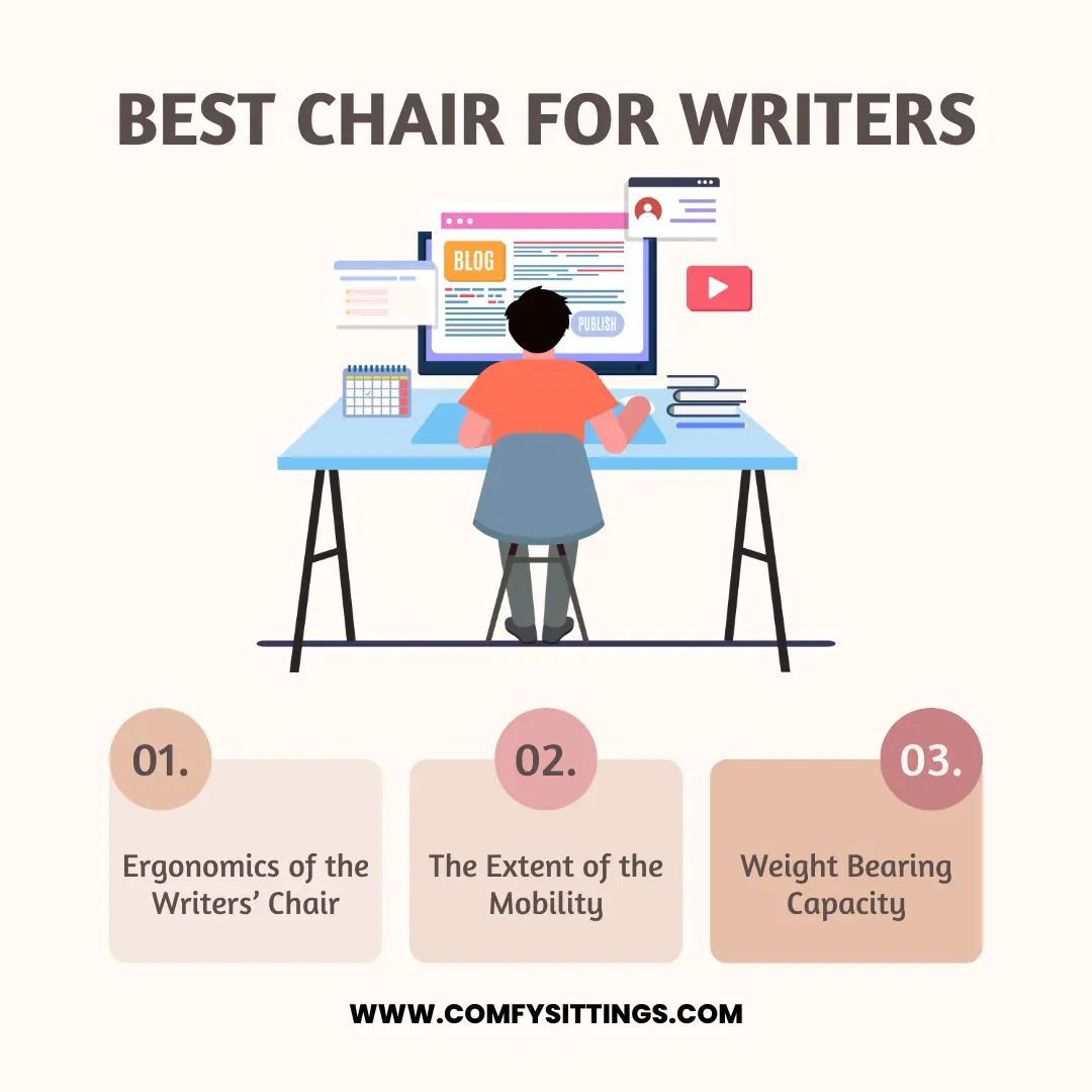 Best Chair For Writer