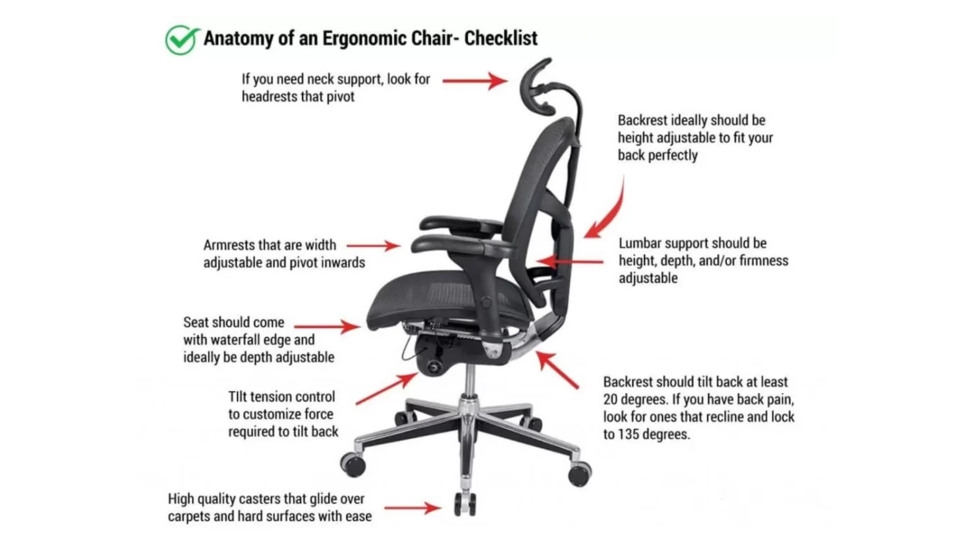 Ergonomics