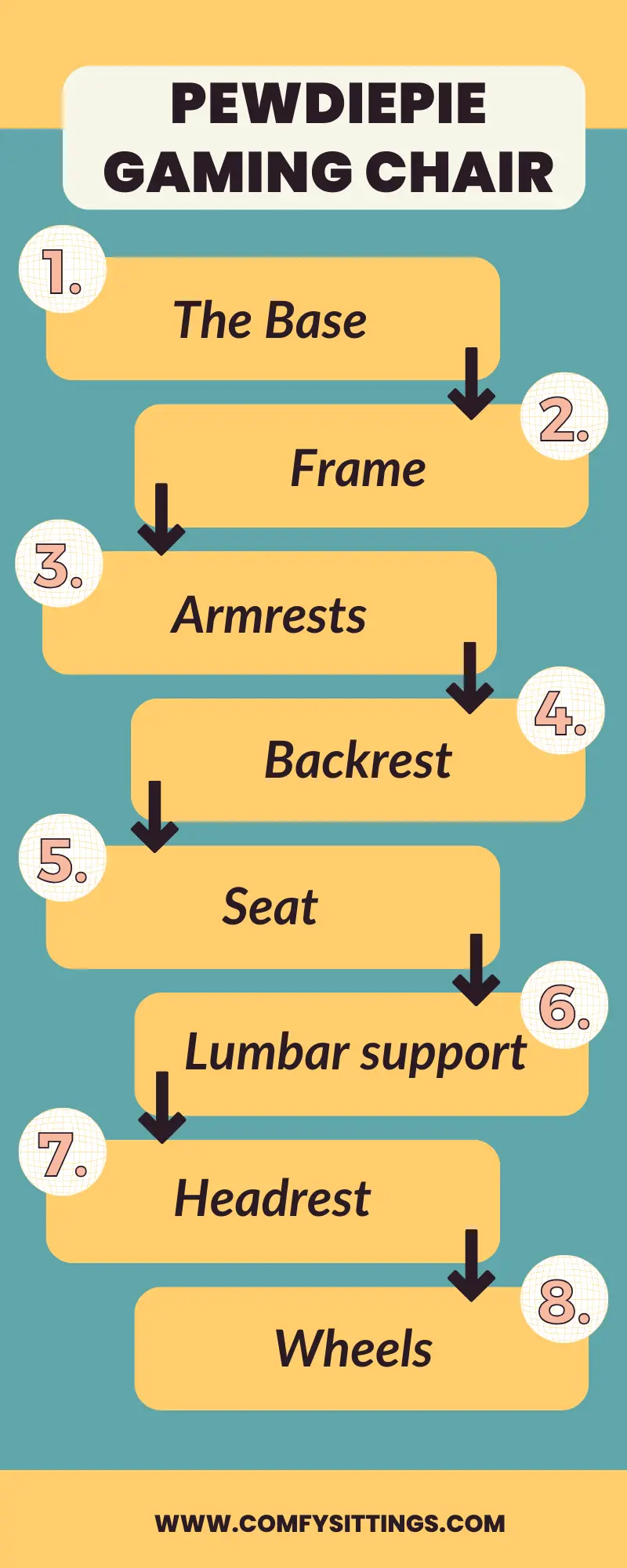 Features Of PewdiePie Gaming Chair