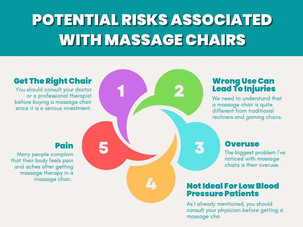 Potential Risks Associated With Massage Chairs
