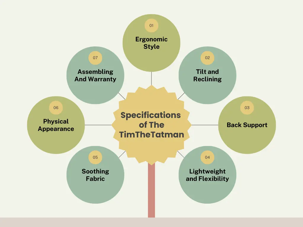 Specifications of The TimTheTatman