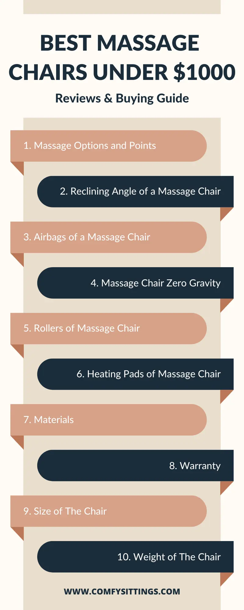 Guide To Pick The Right Massage Chair Under $1000