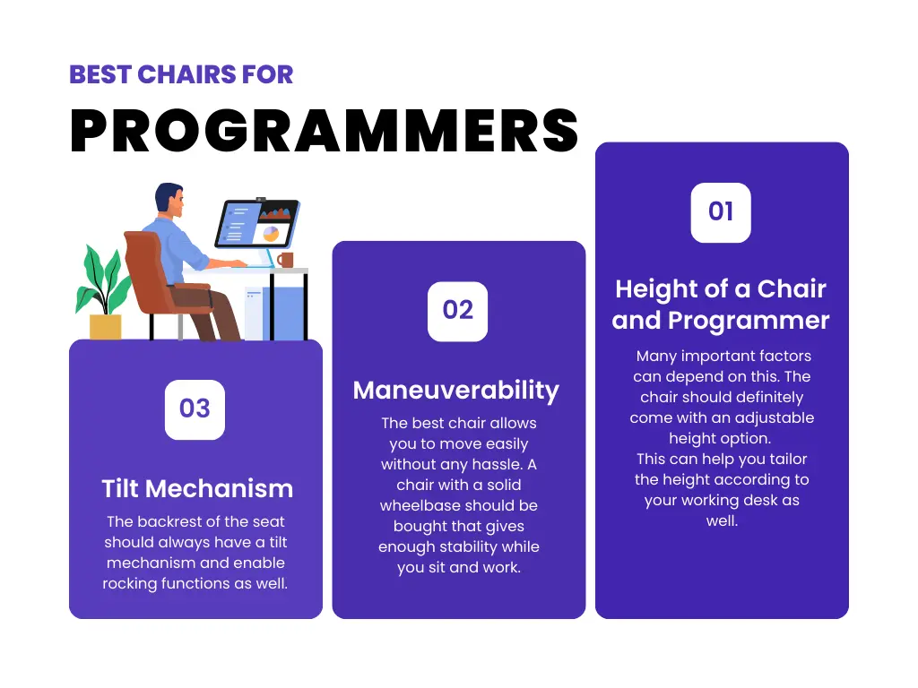 Buying Guide To Choose The Right Chair For Developers