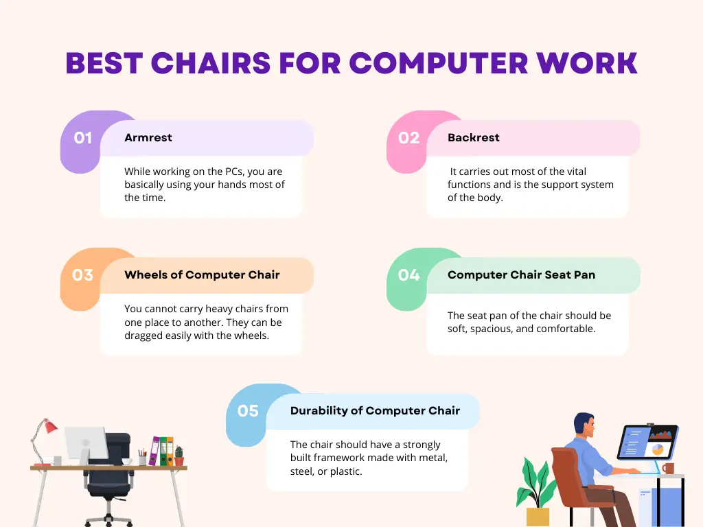 Buying Guide to Choose Right Chair for Computer Work