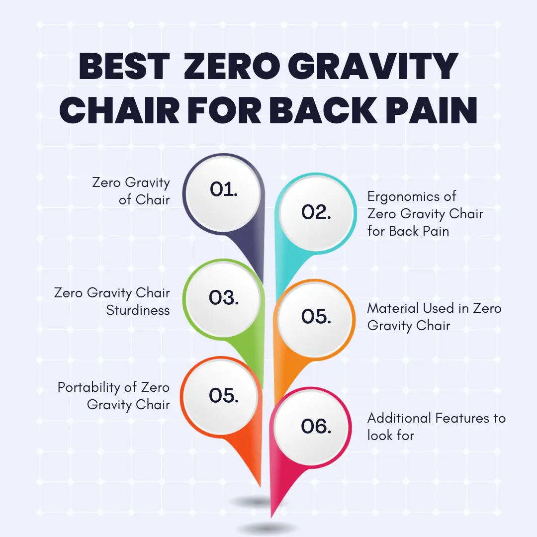 Features to Consider While Purchasing the Zero Gravity Chair for Back Pain