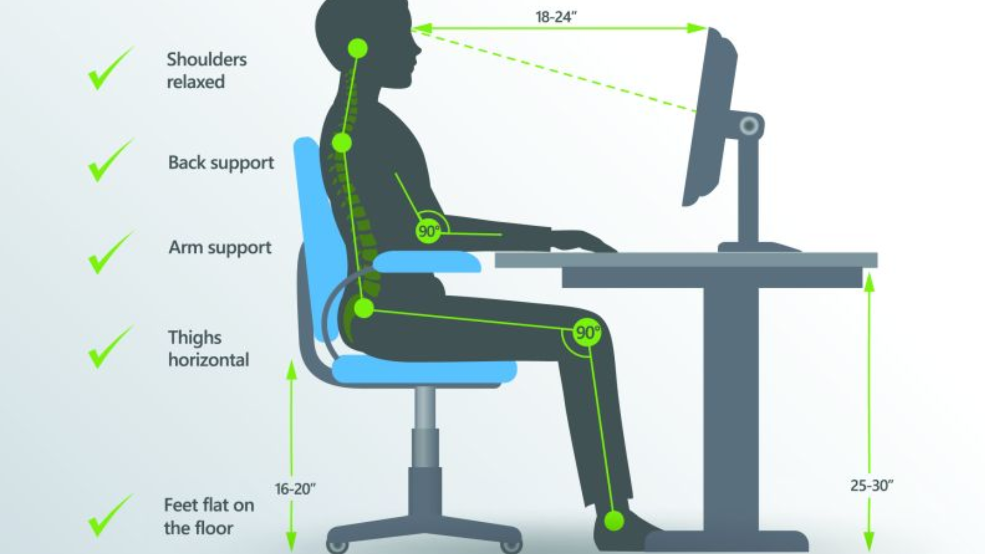 Ergonomics of the Chair