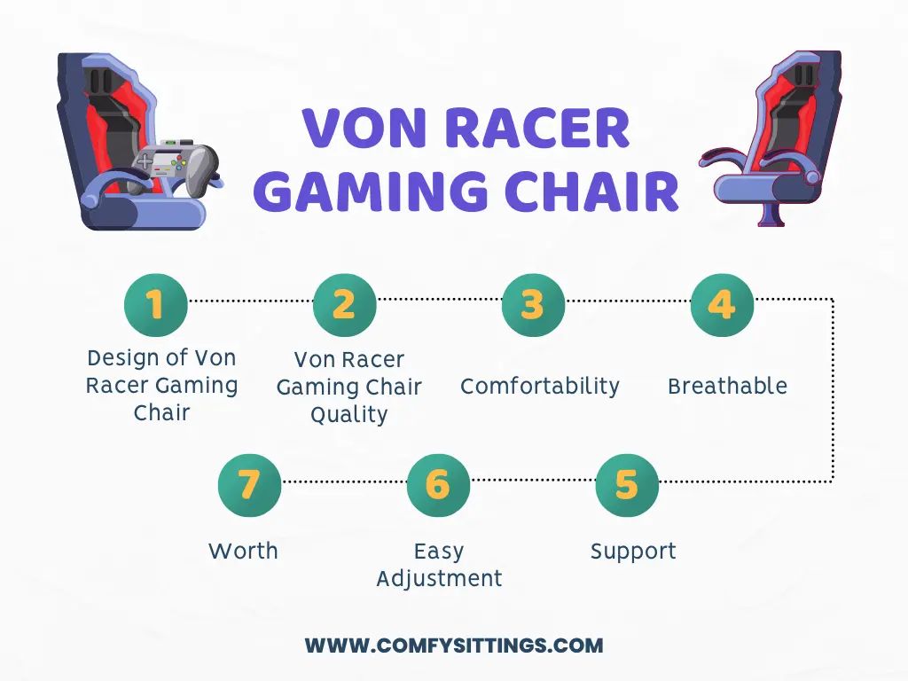 Von Racer Gaming Chair Features Review